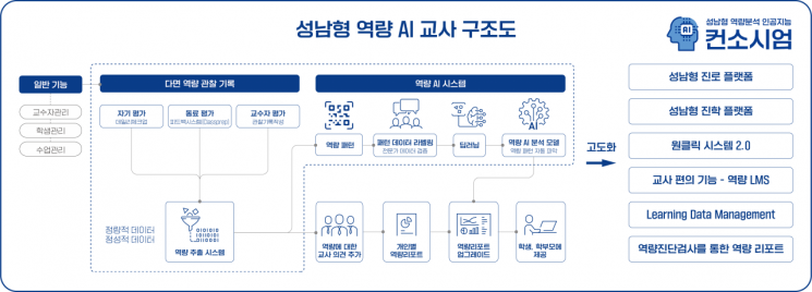 은수미표 '성남형교육' 19억 정부지원 받는다