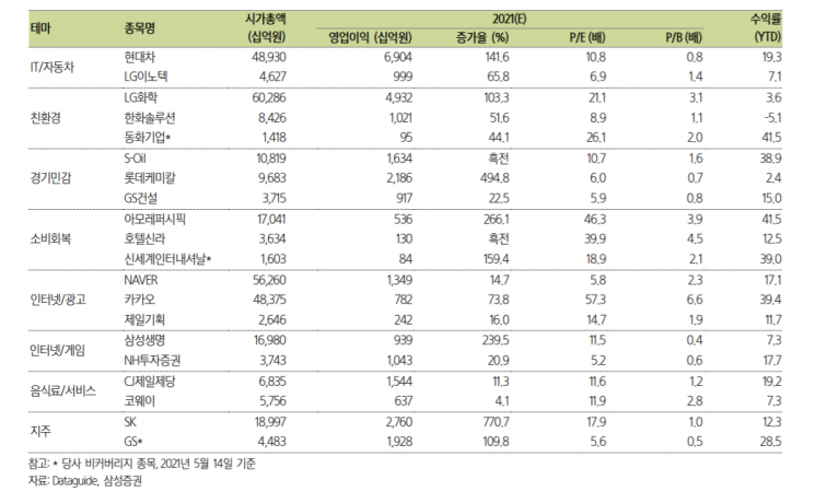 [굿모닝 증시]"한숨 돌린 코스피, 낙폭 과대 대형株 관심 넓혀야"