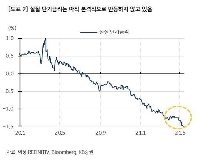 코스피 하락 전환 …"인도 코로나 확산에 공급망 훼손 우려 커져"