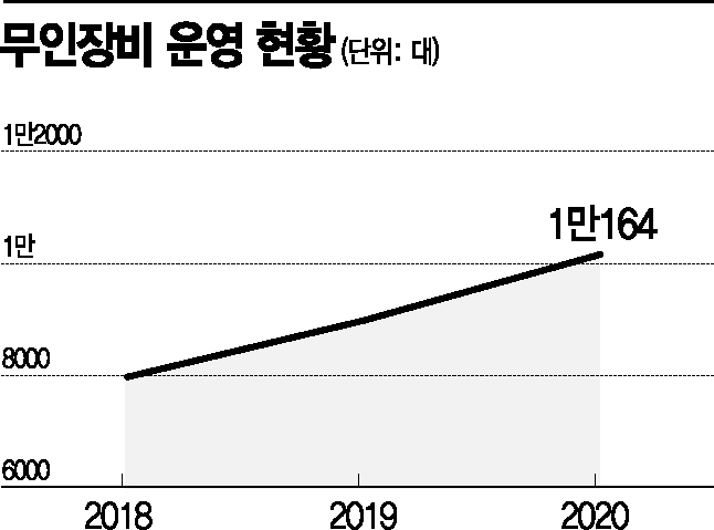 작년 거둬들인 교통 범칙금·과태료 8600억원, 다 어디로 갔나