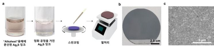 무기 박막 반도체 제작 과정.