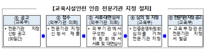 교육부, 학교 등 교육시설안전 인증 전문기관 모집