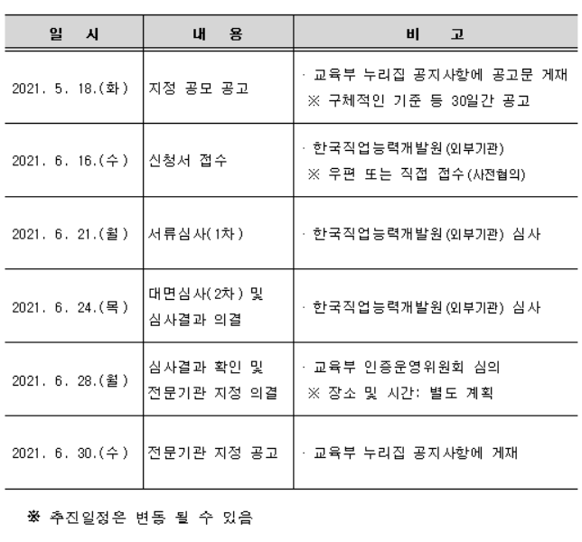 교육시설안전인증 전문기관 지정 추진 일정