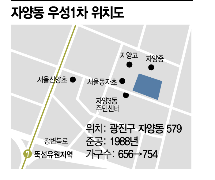 한강변에 부는 ‘리모델링’ 바람… 자양우성1차 안전진단통과