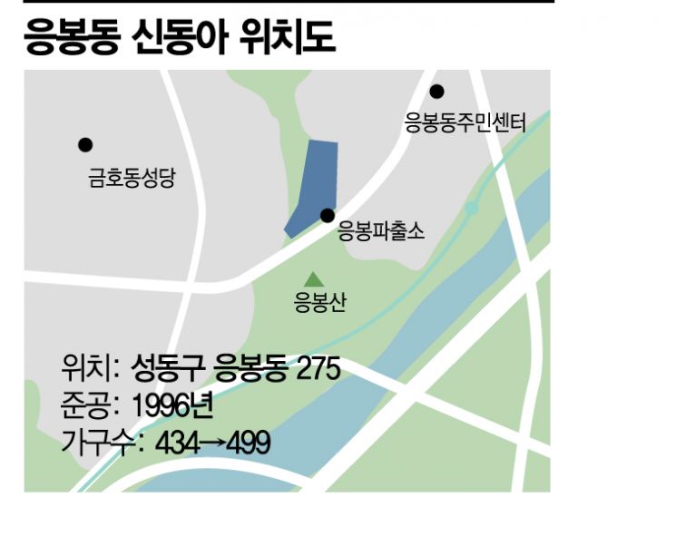 한강변에 부는 ‘리모델링’ 바람… 자양우성1차 안전진단통과