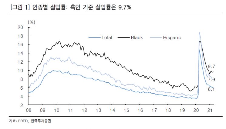 하반기 증시, 美 파월 연준 의장 연임 여부 주목해야