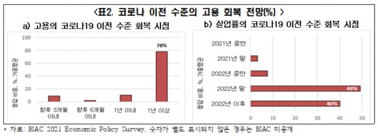 (자료제공=전국경제인연합회)