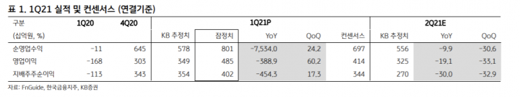 [클릭 e종목] “한국금융지주, 탄탄한 실적 성장…목표가 7%↑”