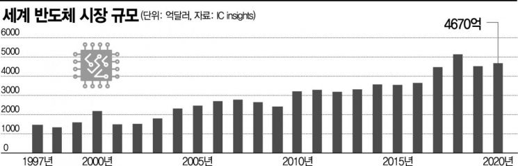 [이종우의 경제읽기]中 반도체 싹 자르려는 美…韓, 기술 개발 나설 기획