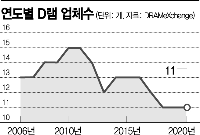 [이종우의 경제읽기]中 반도체 싹 자르려는 美…韓, 기술 개발 나설 기획