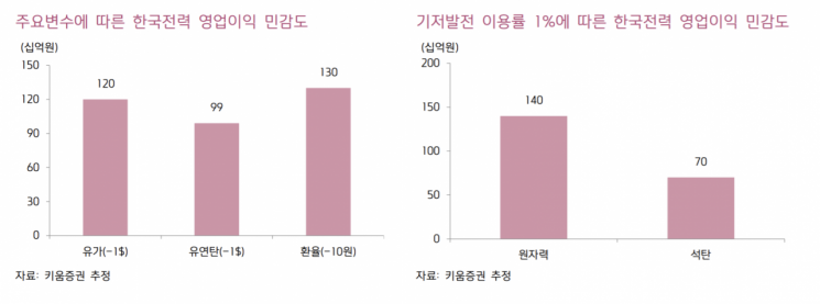 [종목속으로] 한국전력, 연료비 연동제 호재가 악재로 