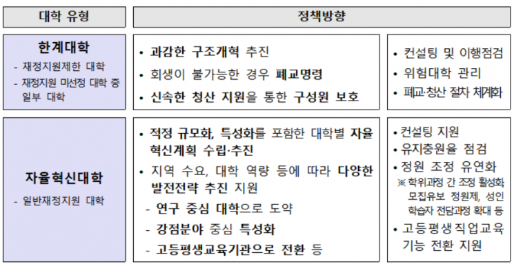 권역별 대학 절반 정원 줄인다…정원 외 전형도 손질(종합)
