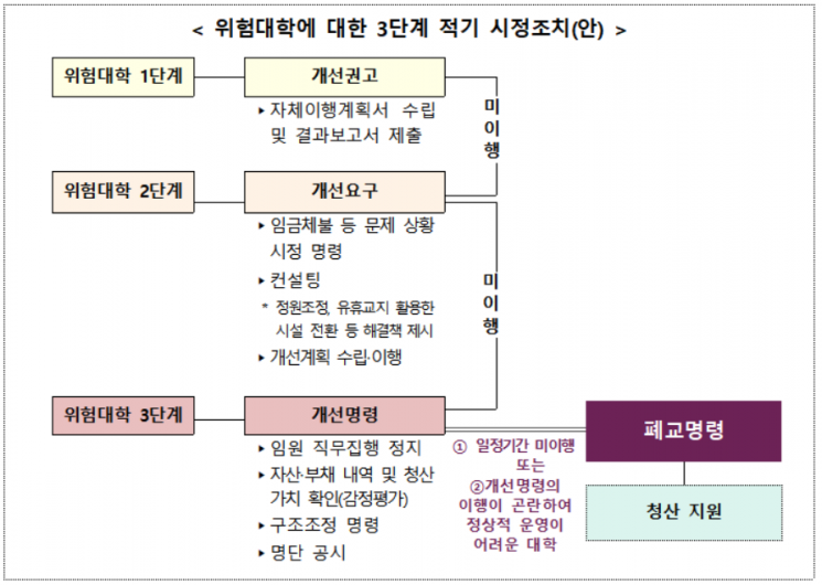 권역별 대학 절반 정원 줄인다…정원 외 전형도 손질(종합)