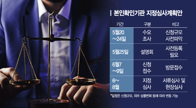 "본인확인기관 지정 절실"…재도전 나서는 빅테크 3사
