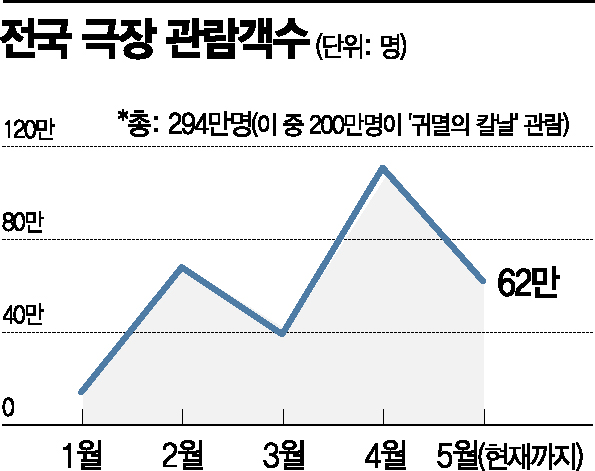 NO재팬 2년…유통가는 지금 ‘선택적 불매’