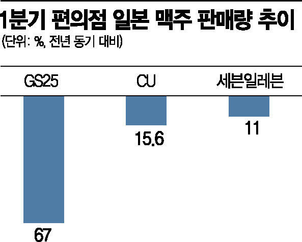 NO재팬 2년…유통가는 지금 ‘선택적 불매’
