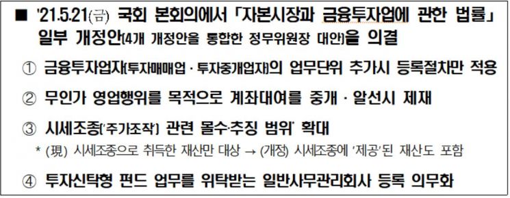 시세조종 시드머니도 추징한다…증권계좌 대여알선도 처벌 