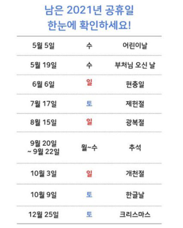 "공휴일 전부 주말이라 씁쓸…" 대체공휴일 확대 논의 속 '휴일 양극화' 우려도