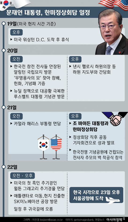[인포그래픽]한미정상회담 일정 및 예상 주요 의제