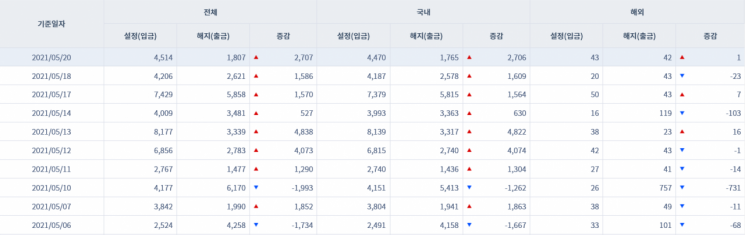 [일일펀드동향] 韓 채권형펀드 7거래일간 1조6700억원 순유입
