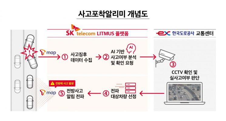 “교통사고 3분만에 알린다” SKT, 도로공사와 '사고포착알리미' 서비스 제공