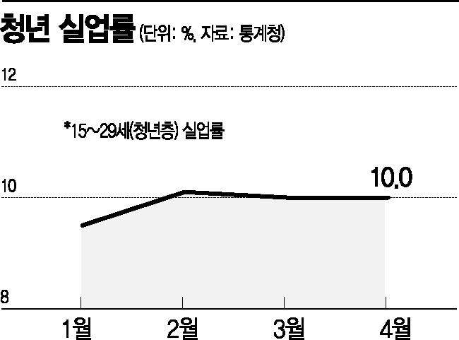 정부 "경기 반등에 힘 실어야"…재정부담 확대 우려