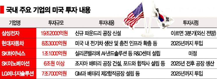 '동맹 회복' 다리 놓은 재계…이제는 정부가 화답할 때