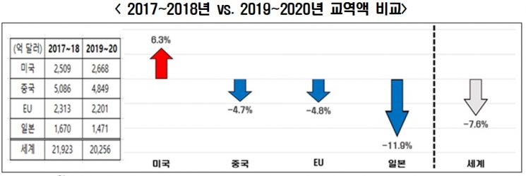 자료=한경연