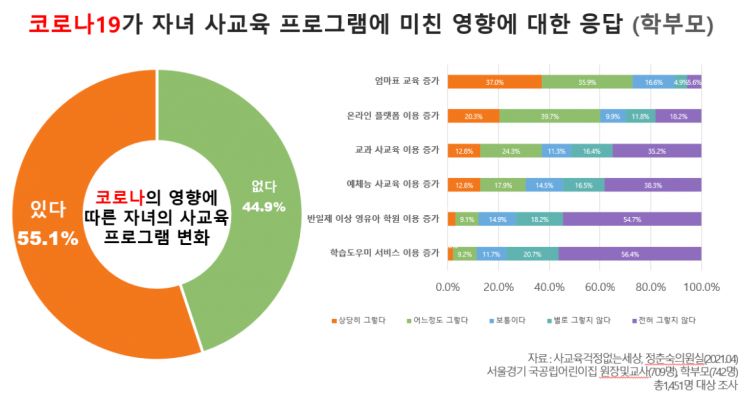 어린이집 교사 70% "코로나19로 아동 언어·신체 발달 지연" 