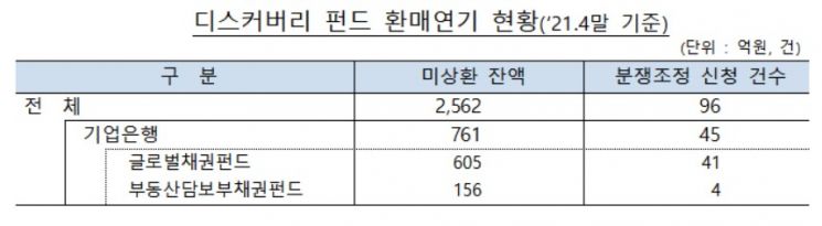 옵티머스·라임은 되고 디스커버리는 안된 ‘착오 계약취소’