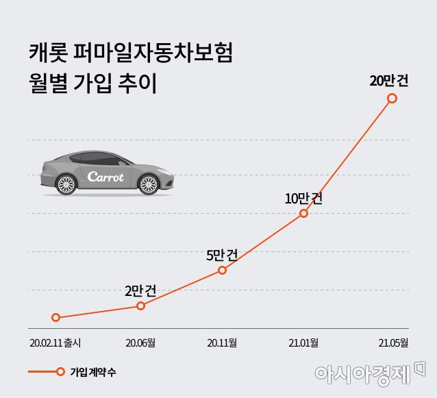 빅테크도, 美보험사도 노린다…'뜨거운' 디지털 손보사