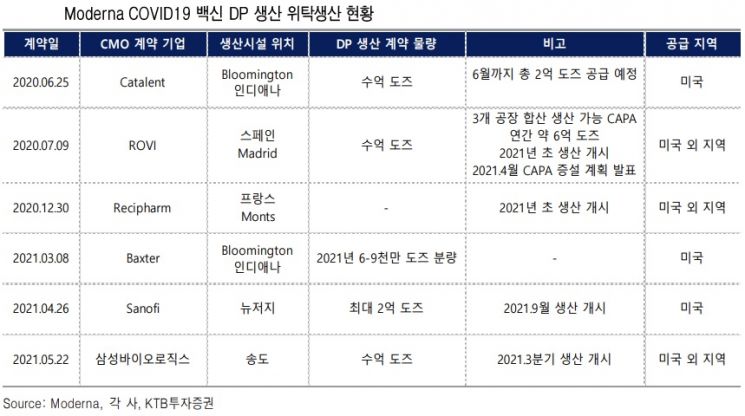 [종목속으로]삼성바이오로직스, 모더나 백신 생산에도 주가 약세 이유는 