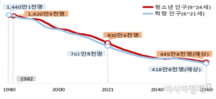 청년층 고용률 42%…대졸 평균 임금 231만원