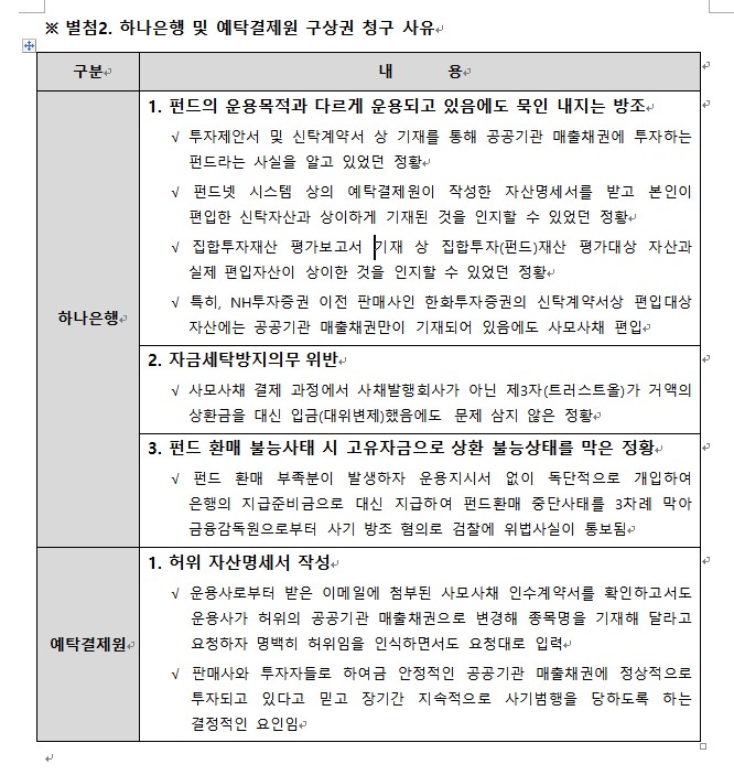 NH투자증권, 옵티머스 100% 원금 지급…하나은행·예탁원 대상 소송·구상권 청구