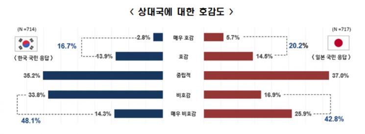 자료제공=한국경제연구원