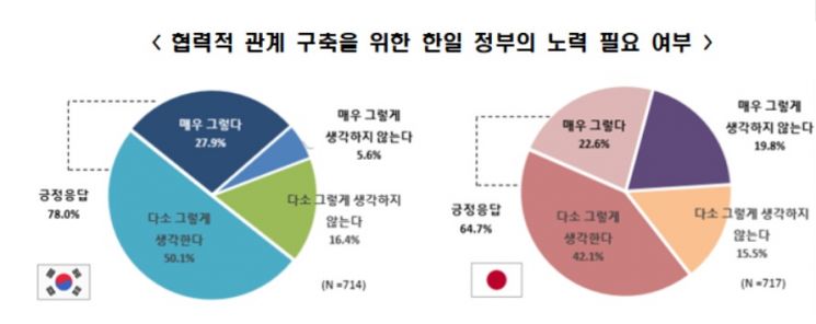 자료제공=한국경제연구원