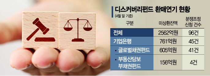 기은 판매 디스커버리펀드 피해자, 금감원 분조위 결정 거부