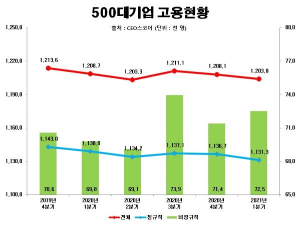 자료제공=CEO스코어