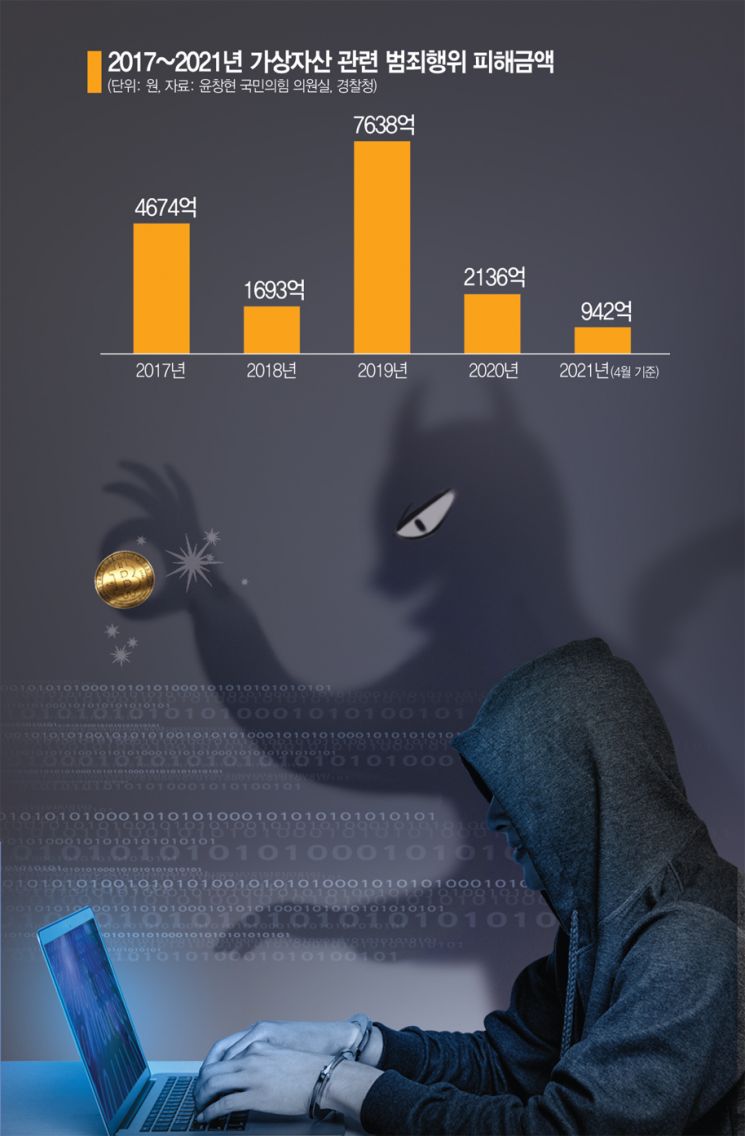 무법지대 코인 사기..3.9兆 끝이 아니다(종합) - 아시아경제