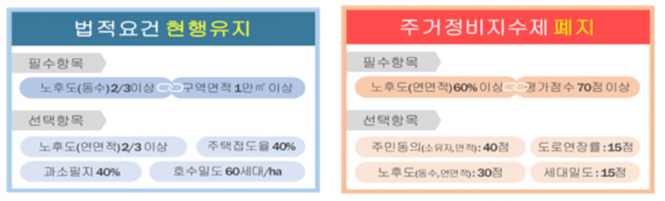 오세훈, 재개발 확 푼다…"요건은 간소화, 기간은 단축"(종합)