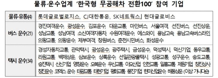 CJ대한통운·현대글로비스, 2030년까지 무공해차 100% 전환한다