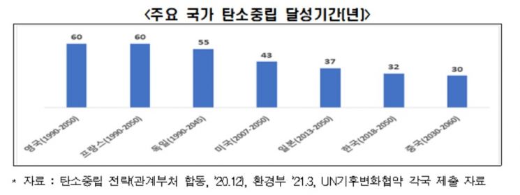 (자료제공=전국경제인연합회)