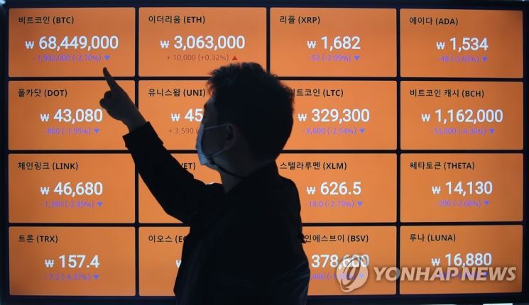 비트코인 가격이 하락세를 보인 지난달 22일 오전 서울 강남구 빗썸 강남고객센터 모니터에 비트코인 시세가 표시되고 있다. / 사진=연합뉴스