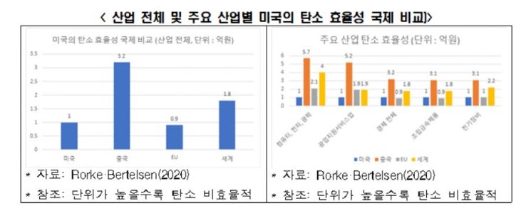 자료제공=한국경제연구원