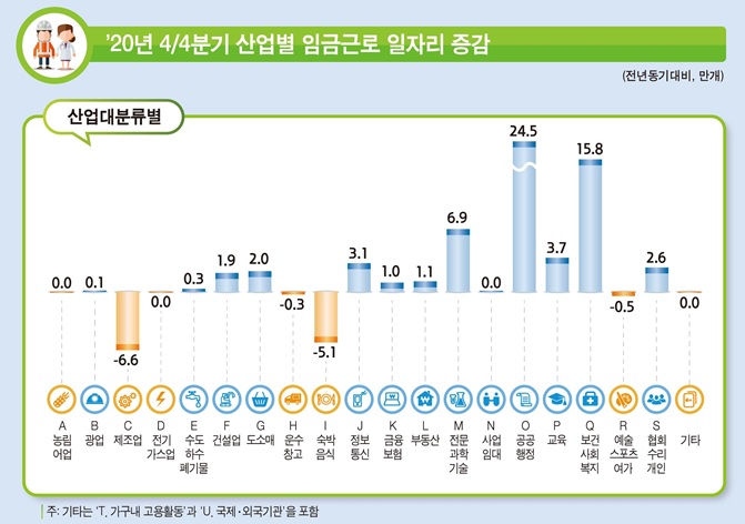 자료=통계청