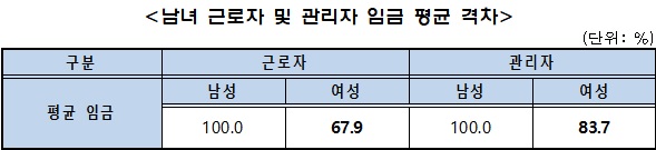 자료=고용노동부