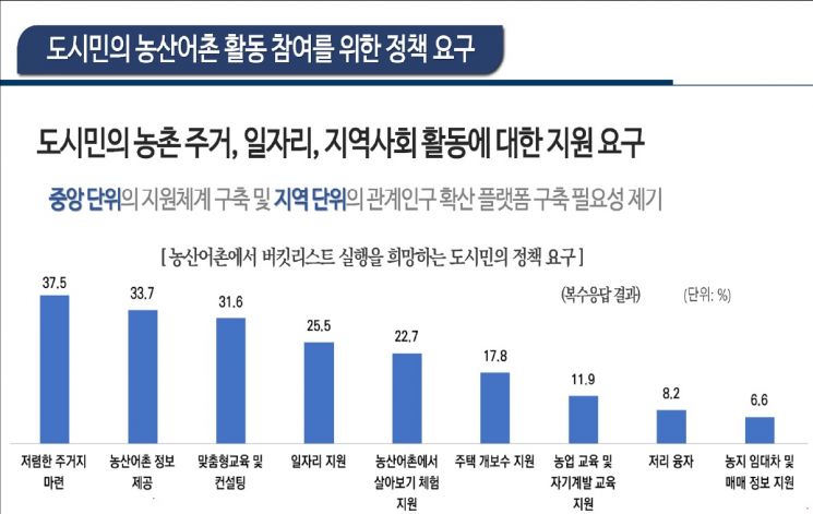 자료=대통령 직속 농어업·농어촌특별위원회, 정책기획위원회