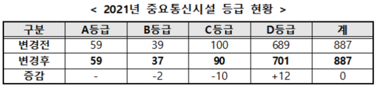 과기정통부, 올해 첫 통신재난관리심의위원회 개최