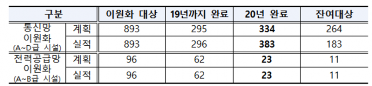 과기정통부, 올해 첫 통신재난관리심의위원회 개최