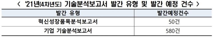 한국IR협의회, 코스닥 기술분석보고서 발간사업 개시